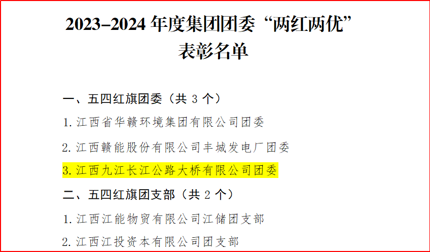 喜报丨九江二桥团委荣获集团公司2023—2024年度五四红旗团委称号